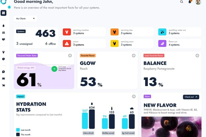 A dashboard showing CO2 savings and usage data for the Aquablu Refill+